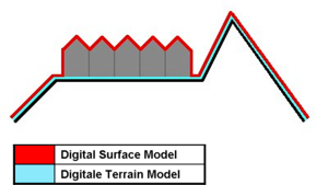 تصویری از تفاوت دو مدل ارتفاع رقومی سطح (DSM) و مدل رقومی زمین (DTM)